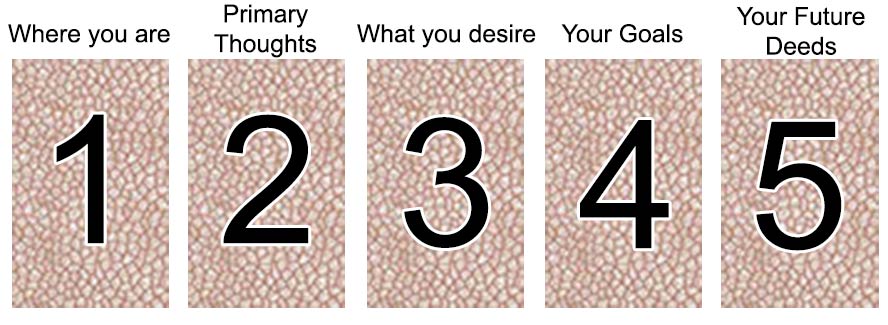 Self Analysis Spread